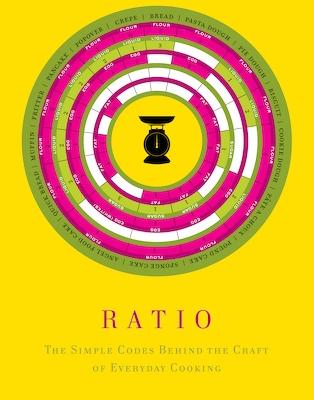 A Balanced Out Convo With Michael Ruhlman About Ratios!
