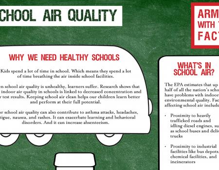 Why the REINS and RAA Acts Jeopardize Keeping Kids Safe and Healthy