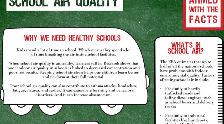 Why the REINS and RAA Acts Jeopardize Keeping Kids Safe and Healthy